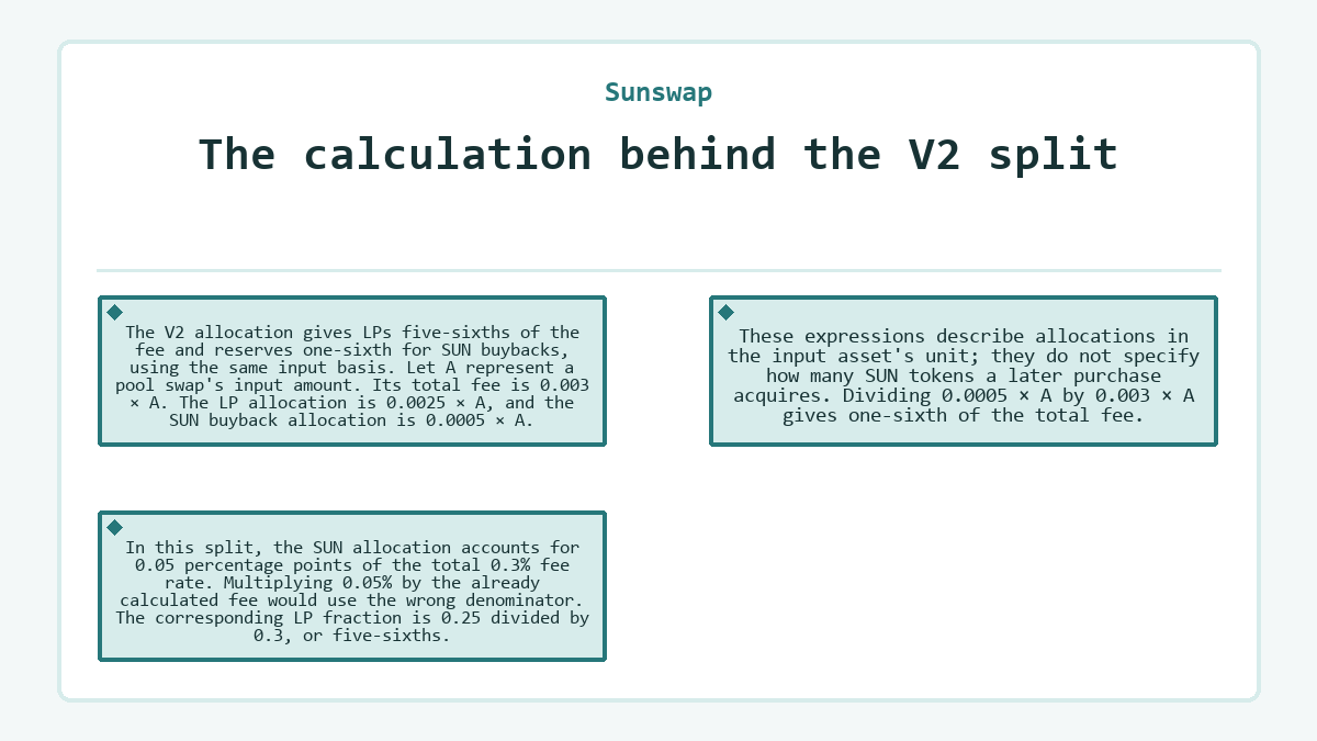 Sunswap - The calculation behind the V2 split